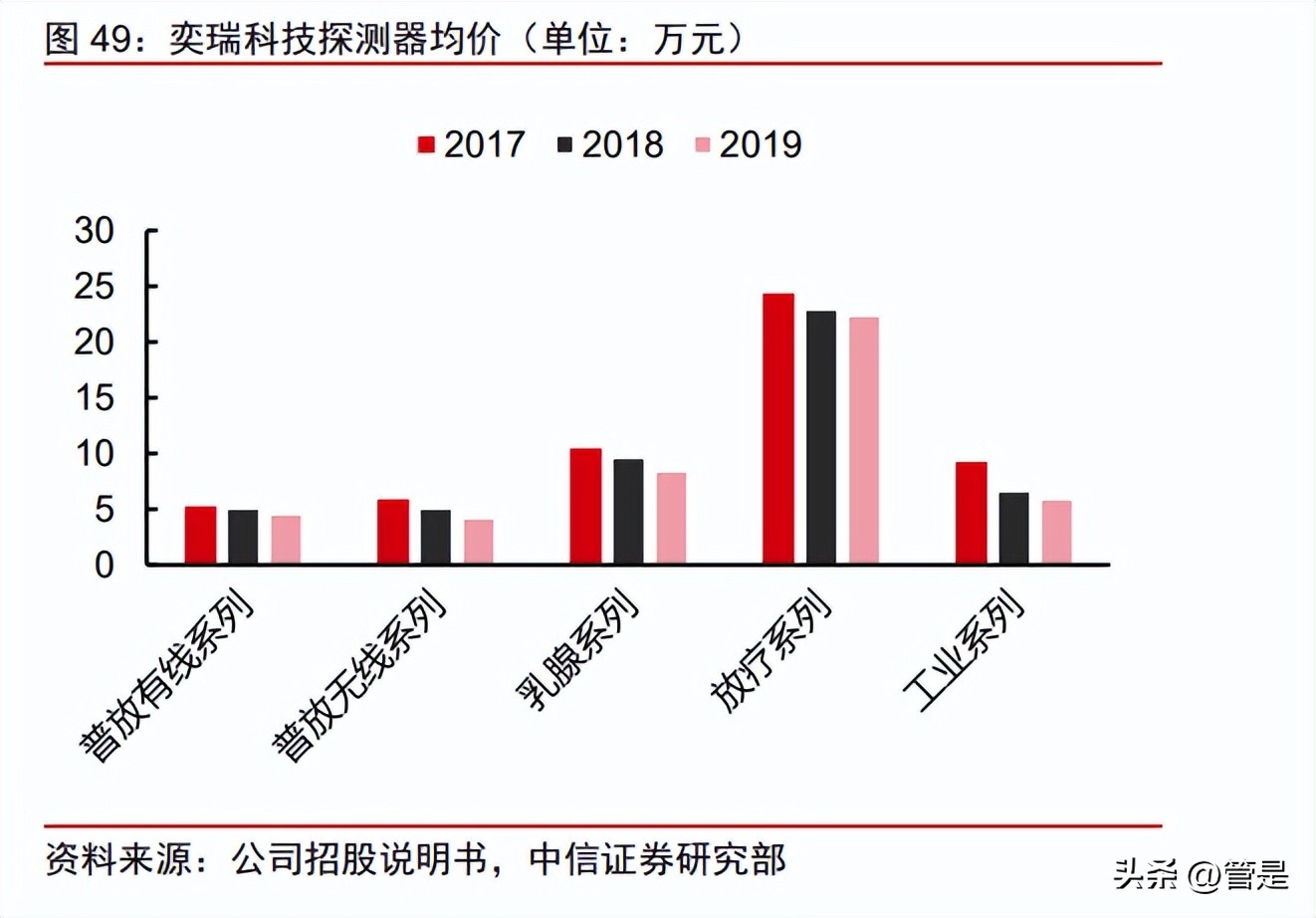 濂曠憺绉戞妧鐮旀姤,濂曠憺绉戞妧娣卞害鍒嗘瀽2021