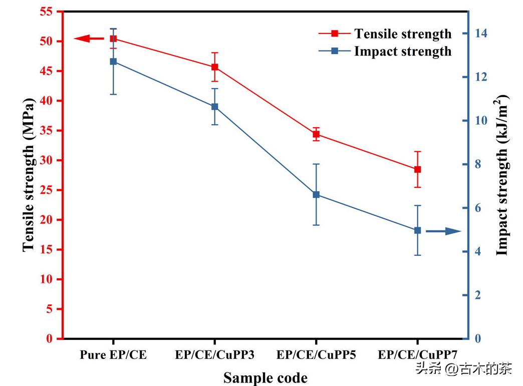 用于环氧树脂和氰酸酯共聚物的苯基膦酸铜的阻燃性和热性能