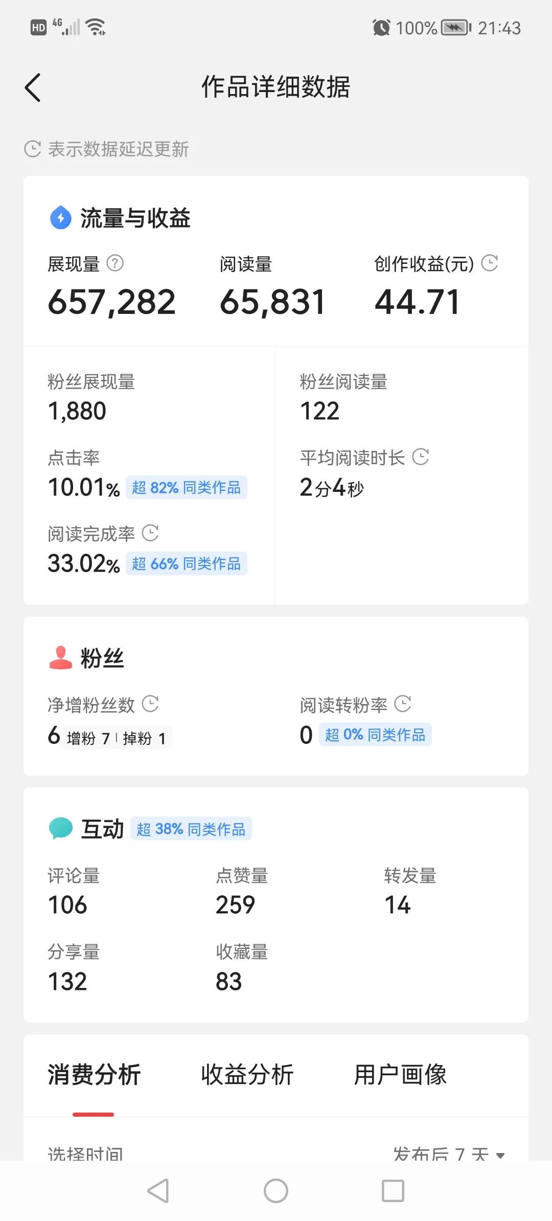 头条号月入过万的独家心得,头条新手如何涨1000粉