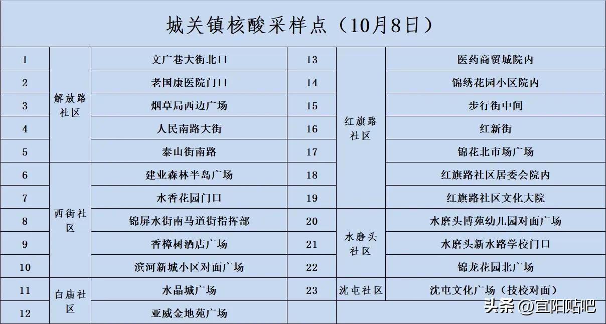 通知关于全员核酸检测的紧急通知,紧急通知全员核酸筛查