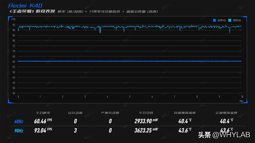 redmik40还值得买吗,redmik40买哪一款最好