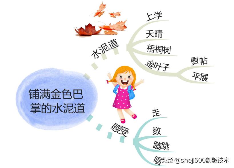 三上三位数乘一位数思维导图,三上数学思维导图简单又漂亮