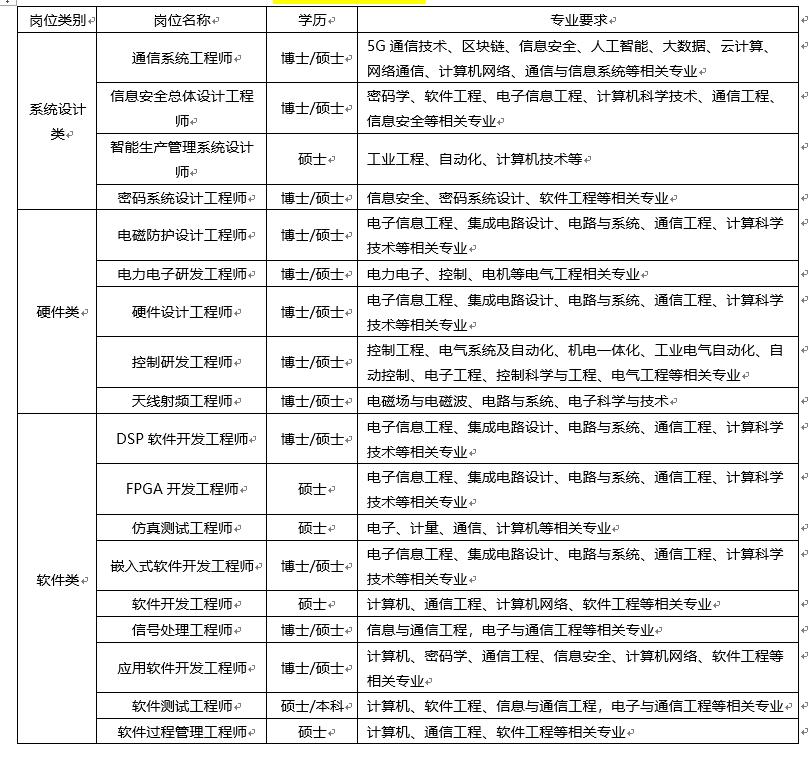 中国十大军工集团都是做什么的,想进国家军工企业学什么专业