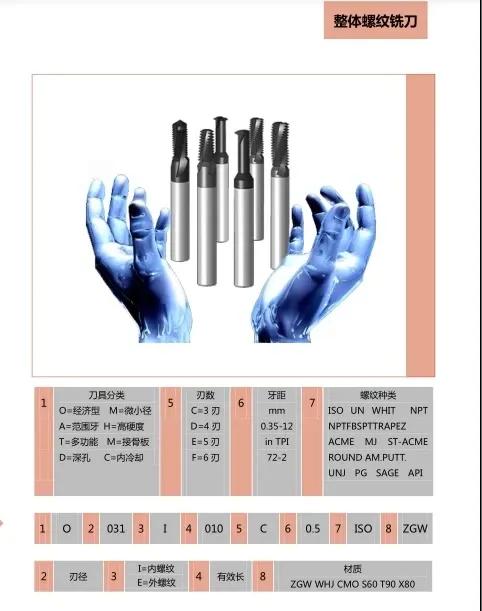 螺纹铣刀刀具规格,浙江可转位螺纹铣刀非标刀具品牌