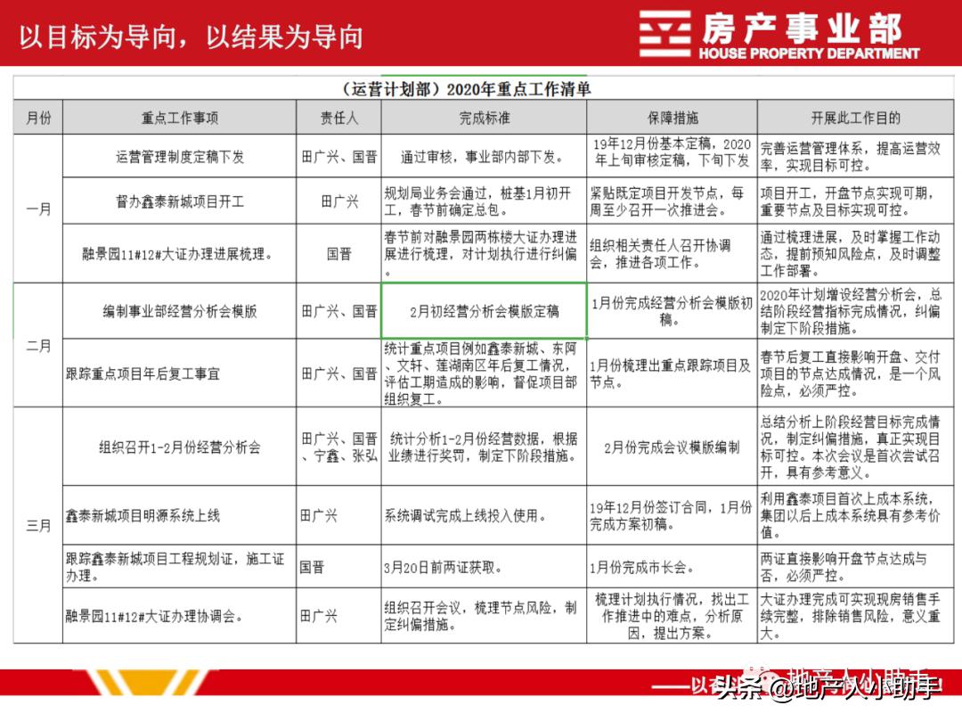 工作总结ppt商业计划书,电商运营汇报ppt