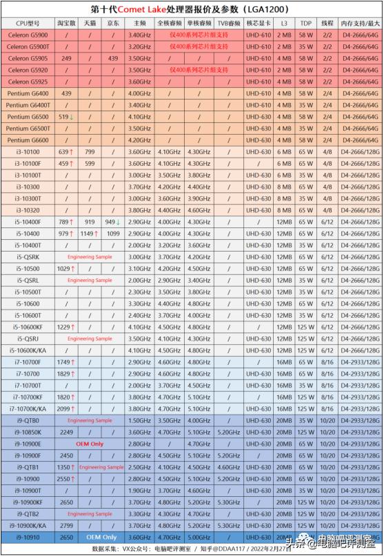 3月装机走向与推荐,三月份装机行情
