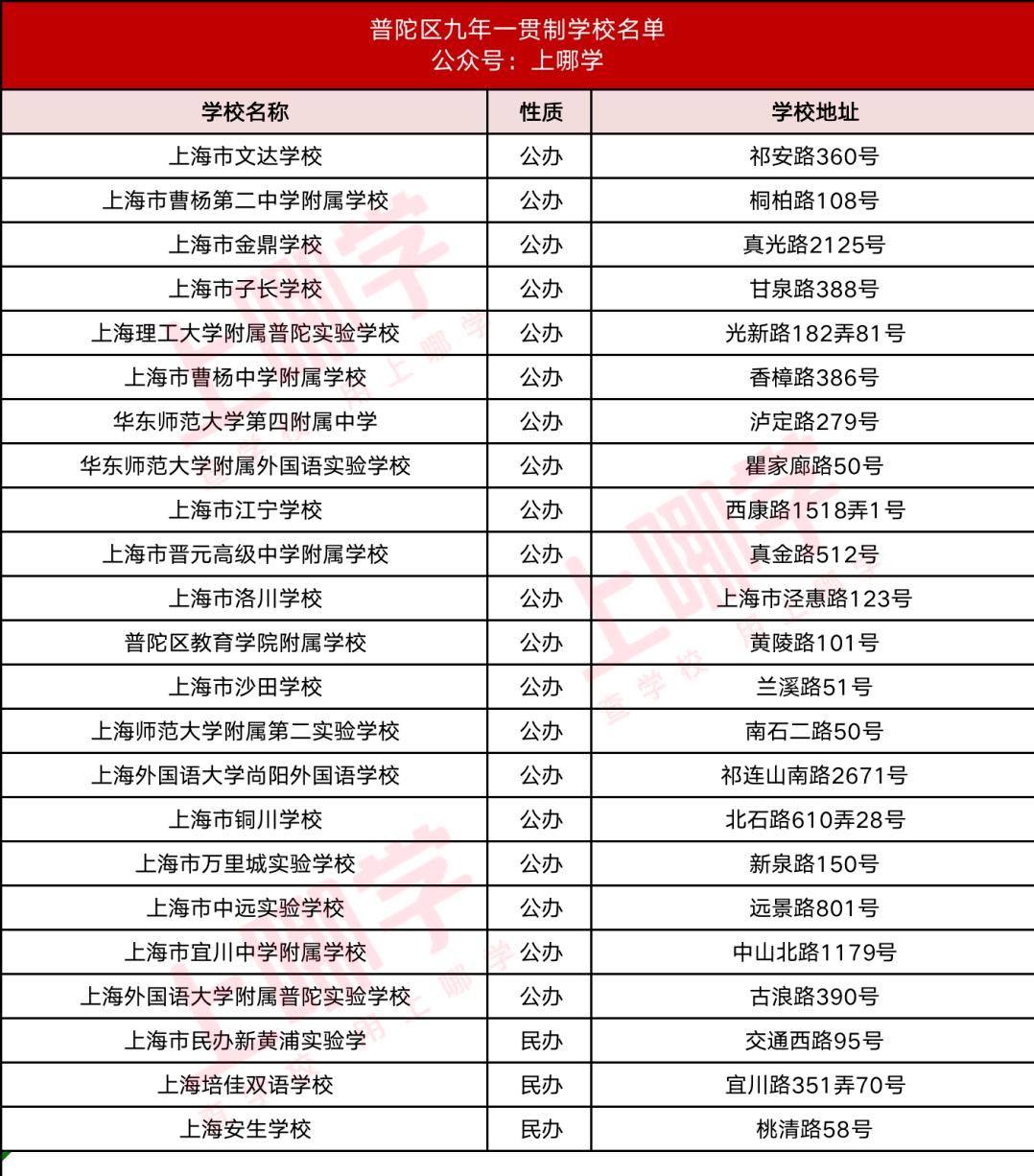 上海16区九年一贯制学校最新名单,上海16区一贯制学校排名