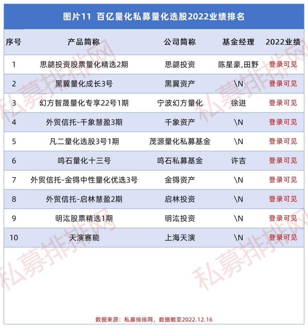 2021百亿私募排行,19家百亿级私募现身37只个股中报
