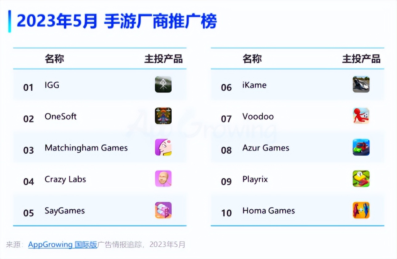 igg二季度将大规模推广王者决断,igg王国纪元一天能赚多少钱