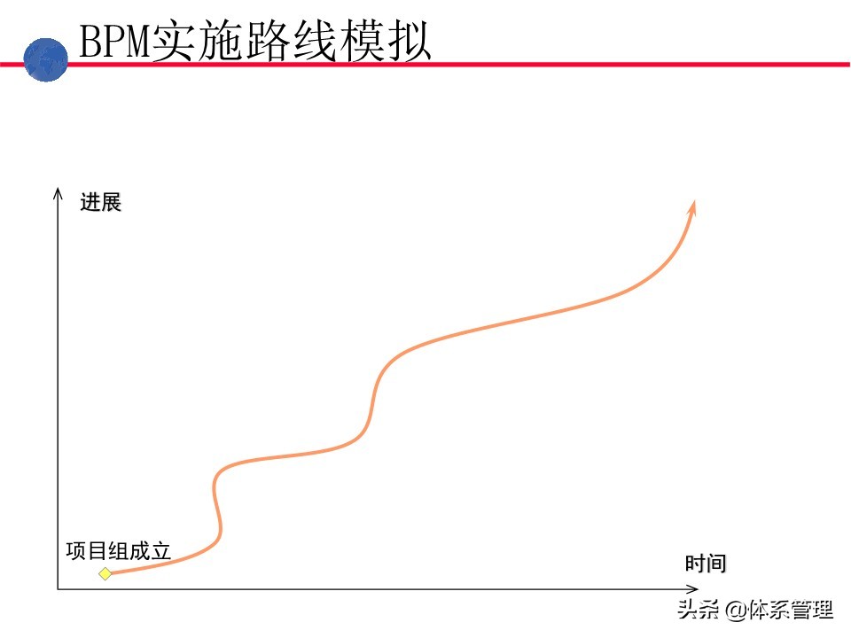业务操作培训,流程管理培训课程