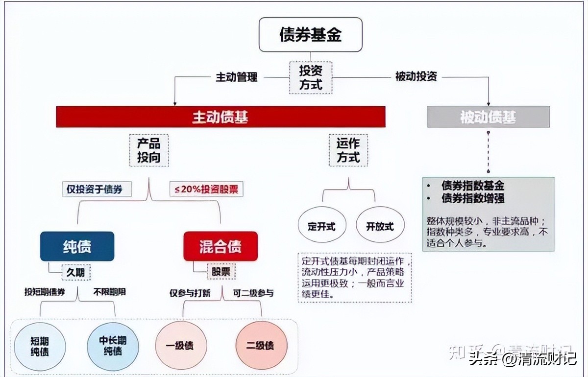 银行存款利率越来越低怎么理财,银行定期存款利率低怎样理财