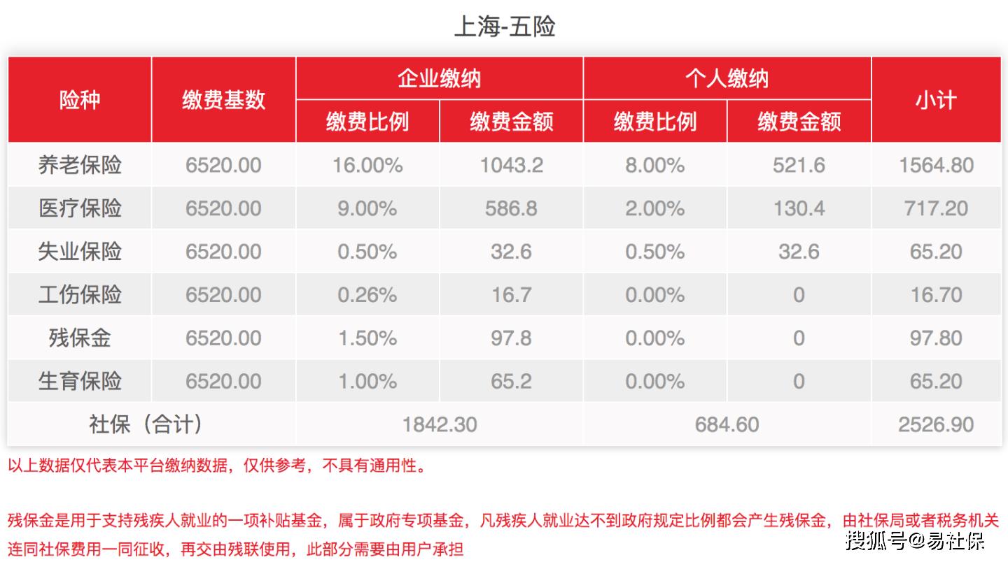上海社保断了几年还可以续保吗,上海社保断一个月有什么影响