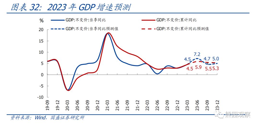 熊园：求之于势—2023年中期宏观经济与资产展望