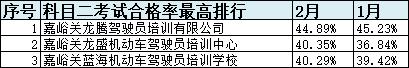 甘肃省驾校一览表,甘肃驾校什么时间恢复正常考试