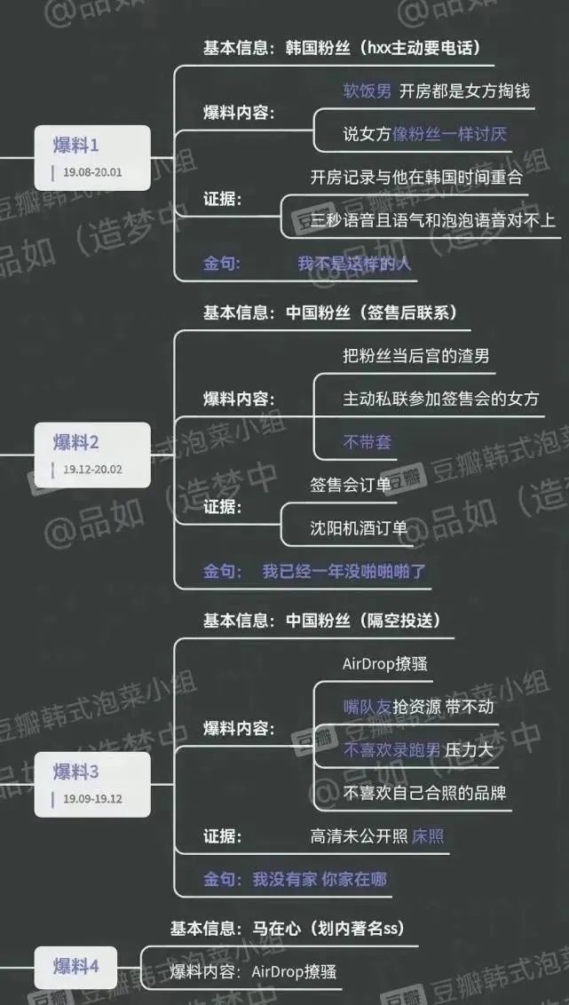 从吴亦凡到陈飞宇，内娱男星都在偷偷睡女粉