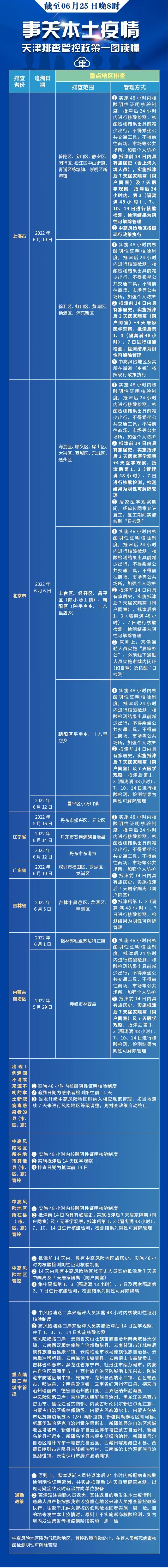 天津部分景区暂时关闭,天津这些景区暂停营业