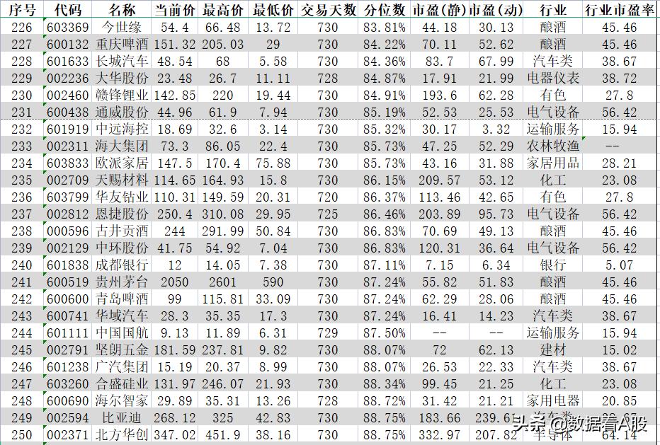 沪深300十年前和现在十大股票对比,2021年a股表现图片