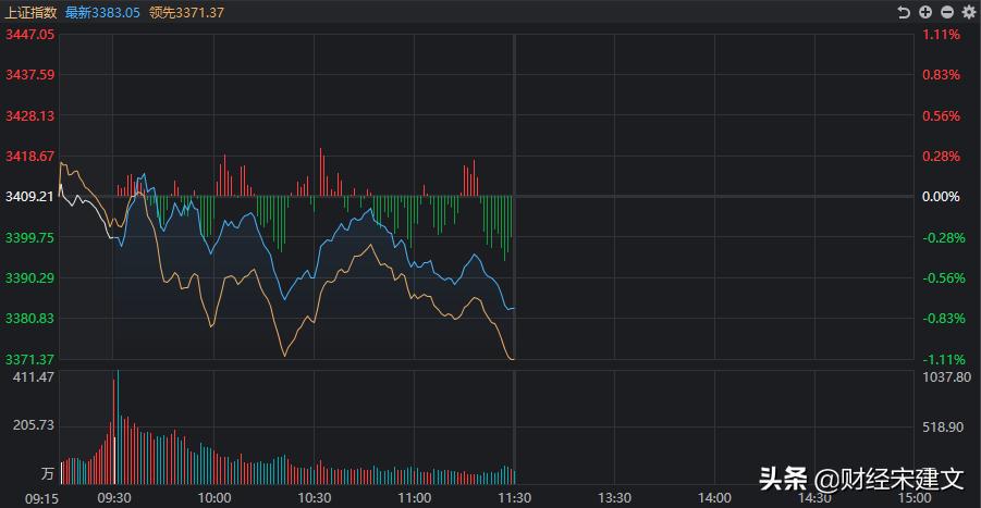 a股大盘下跌的原因是什么,a股尾盘快速跳水大盘变盘在即