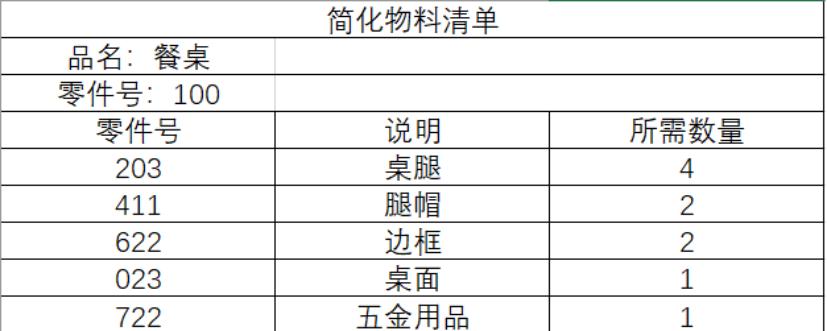 物流货物交接清单是什么,德邦物流清单