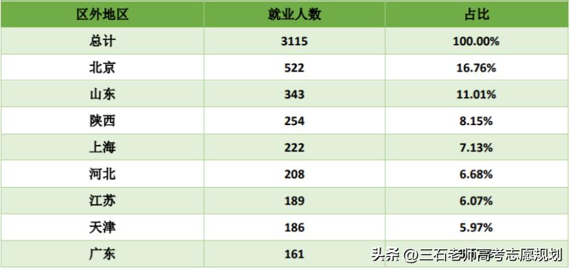 内蒙古科技大学冶金工程导师推荐,内蒙古科技大学冶金采矿
