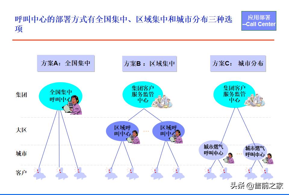 it战略规划架构图,it项目阶段总结ppt