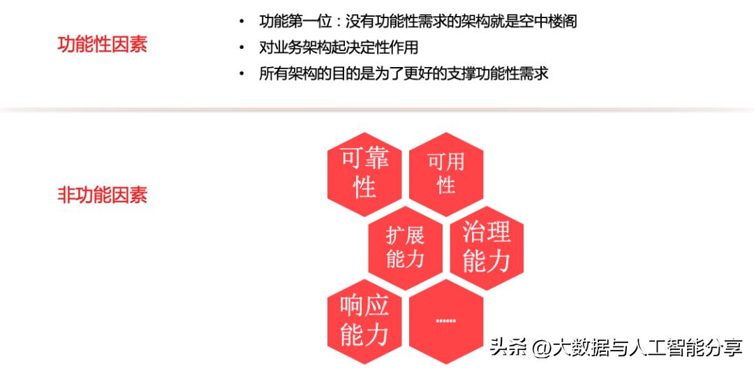 浅谈复杂业务系统的架构设计,自己开发业务系统架构