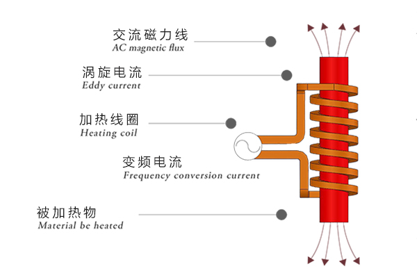 中频热处理淬火设备制造,中频淬火设备铜多吗