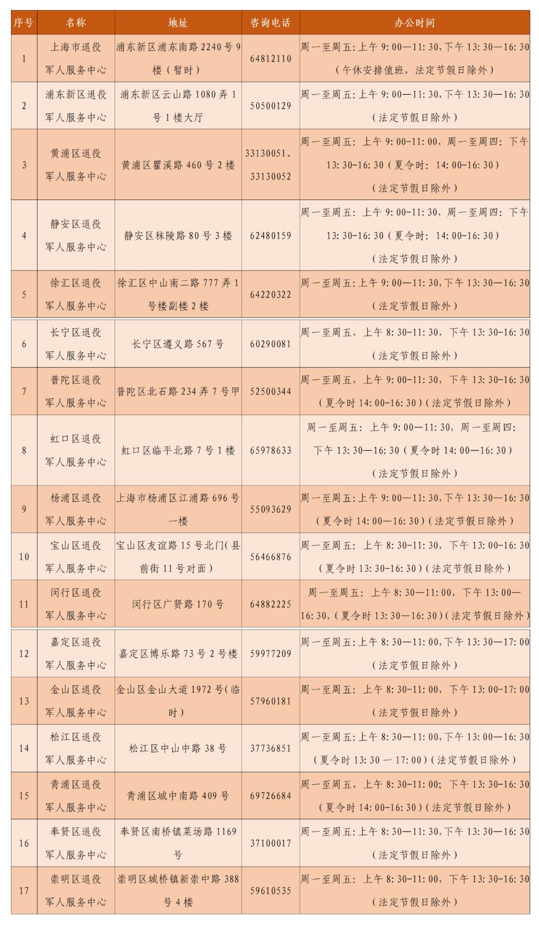 自主择业退役军人办手续的流程,军人退役自主择业最新政策