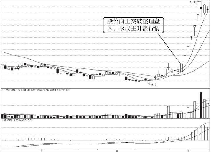 如何选择成功率高的涨停板,涨停板的五个实用技巧