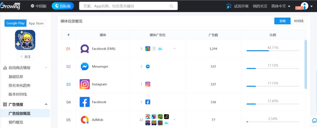 放置卡牌赛道又走出一匹黑马，《马赛克英雄》登顶台湾iOS畅销榜