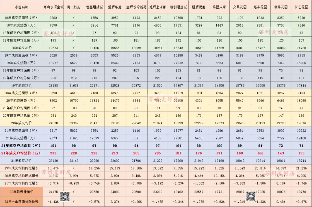 成交苏州,苏州成交信息