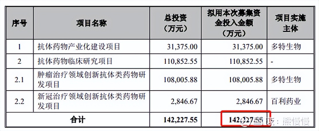 百利天恒申购,百利天恒今日新股分析