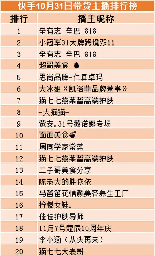 今年双11懂得抓住时机的品牌,双11国货品牌崛起