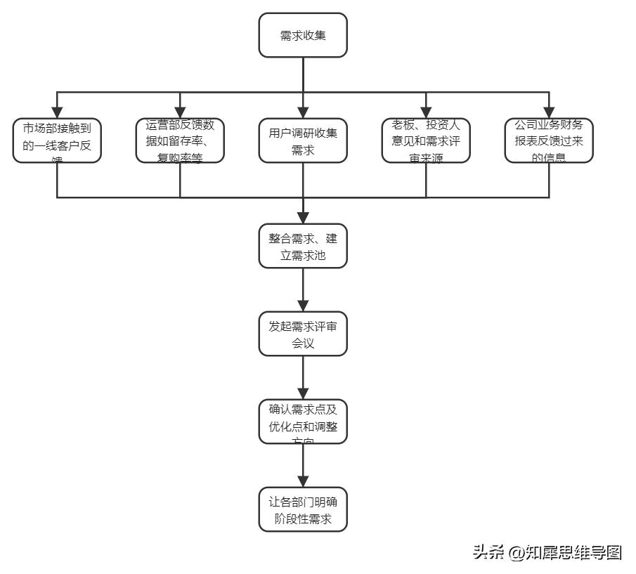 流程图模板完整版,流程图模板哪个最好
