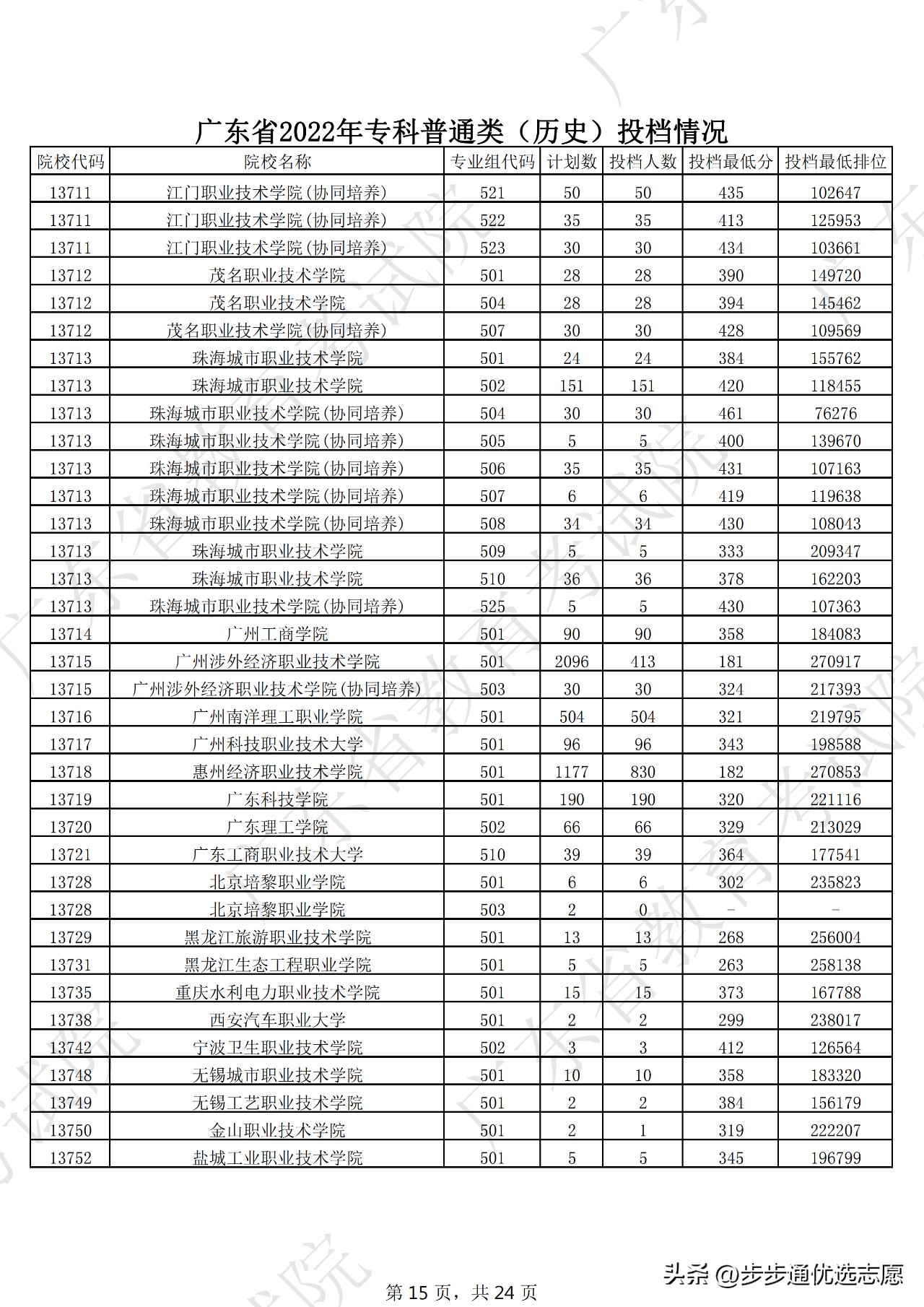 选对学校很重要跟对老师更重要,选对大学重要还是选对专业重要
