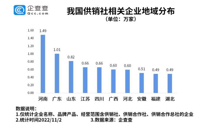 供销社概念龙头是哪些,供销合作社概念股爆红