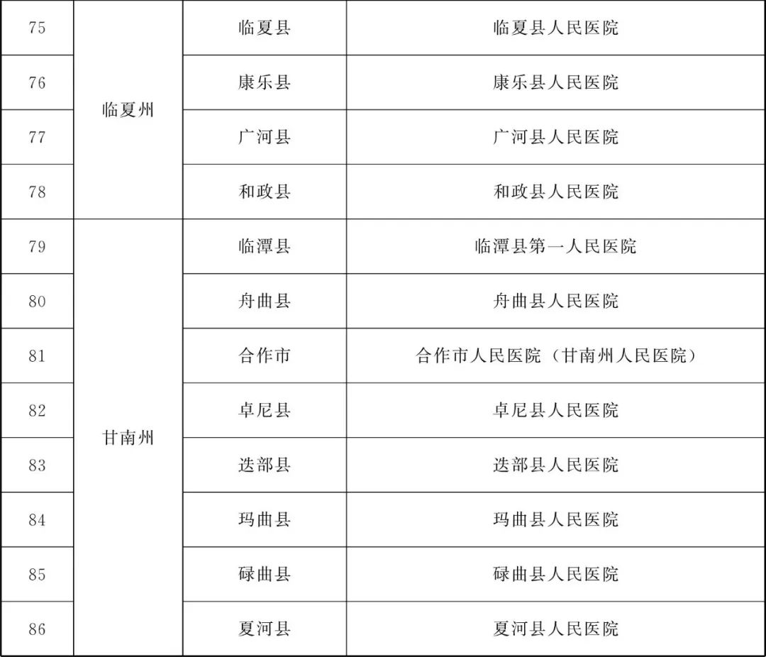 甘肃省为民兴办10件实事,甘肃省政府为民十大实事