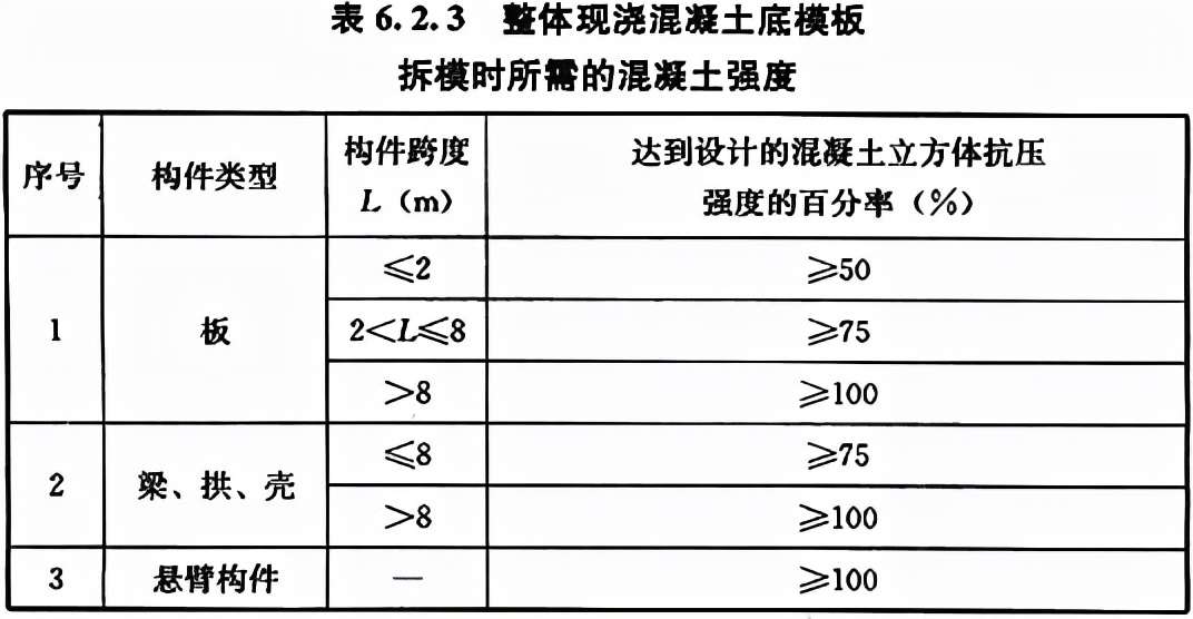 城镇给水排水工程施工及验收规范,给水排水构筑物工程施工技术规程