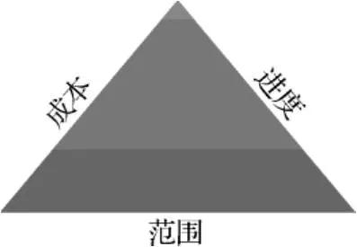 施工单位项目管理体系包括内容,pmi项目管理体系中工具及技能