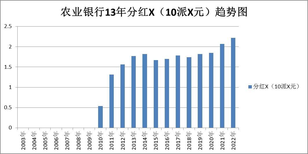 银行板块股票一览表,农业银行和建设银行股票怎么选