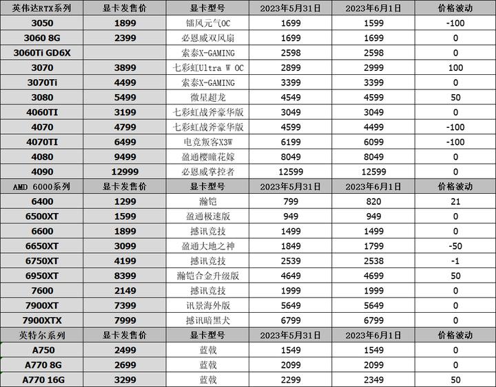 七彩虹显卡性价比最高的显卡,显卡最新行情七彩虹1050ti