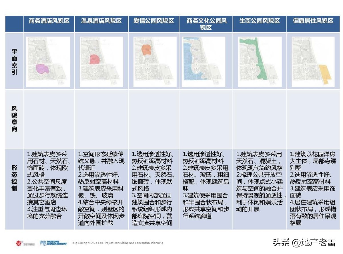 固安牛驼温泉孔雀城二期谁开发的,固安县华夏幸福基业物业