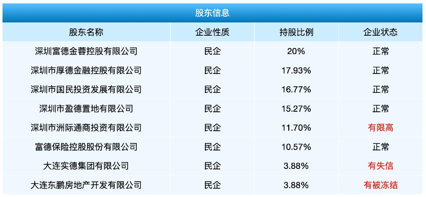 有谁被富德生命人寿公司坑了,对富德生命人寿保险公司了解程度