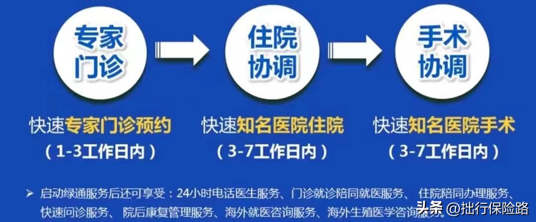 重疾保险对比哪家好,工银安盛和中英人寿选哪个