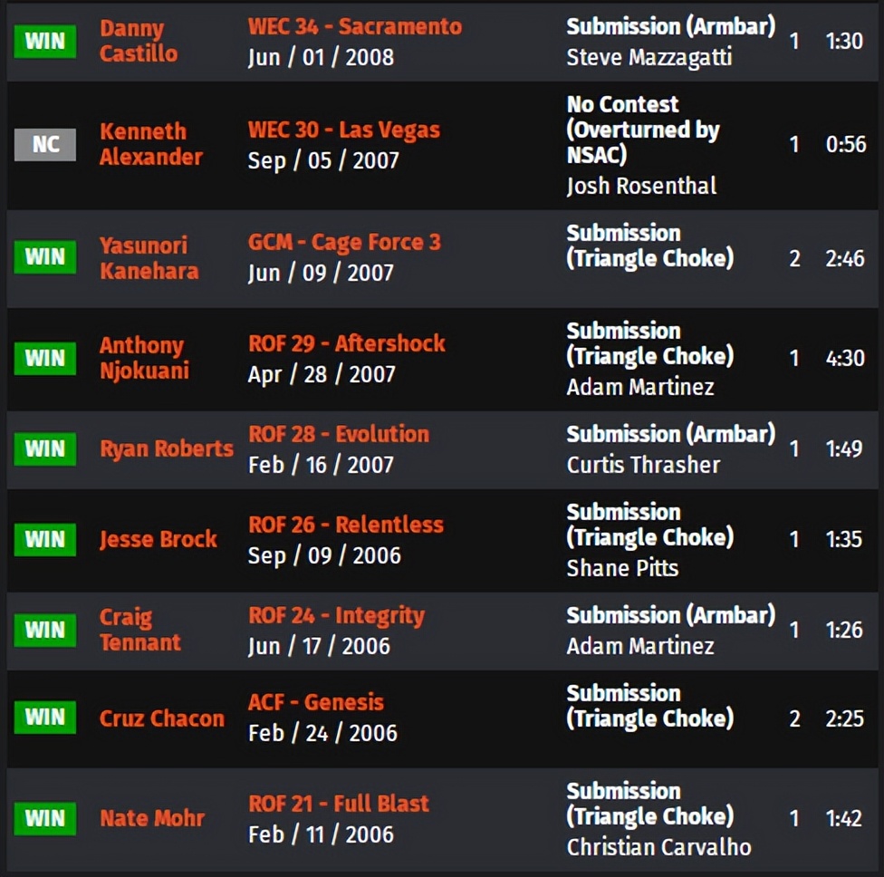 ufconespn42赛前硬核分析,ufcespn11的赛前预测