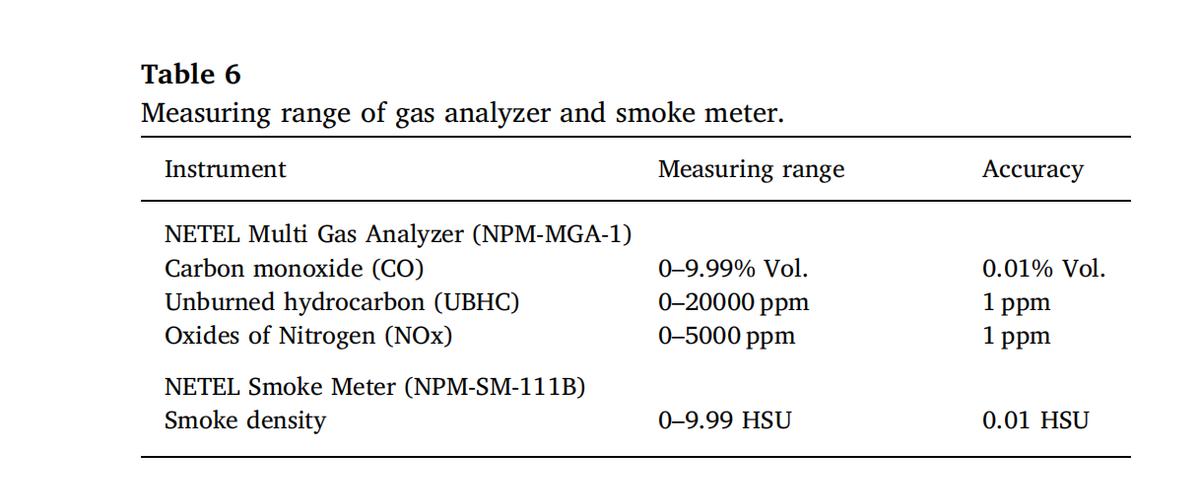 直喷式柴油机燃用菜籽油生物柴油的试验研究