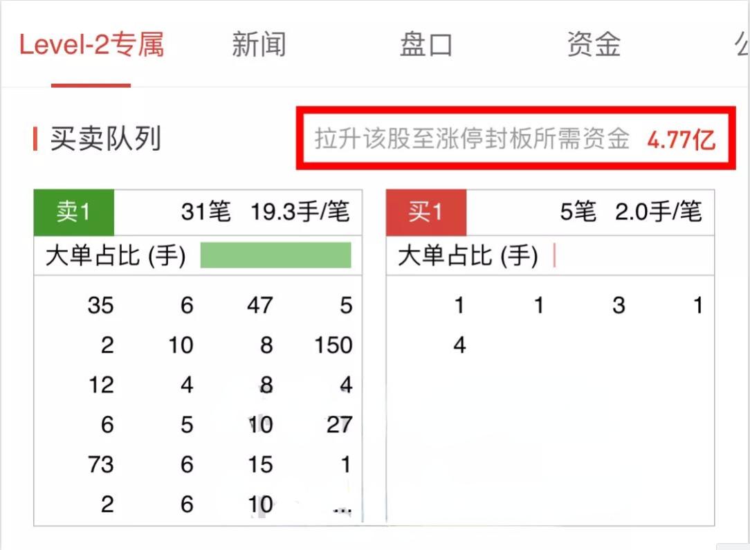 股票中的level-2收费吗,股票level-2如何看拆单