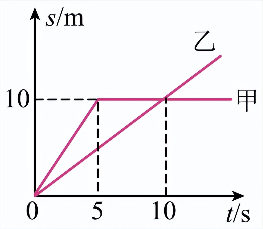 第一章机械运动知识点中考复习,第一章机械运动测试卷