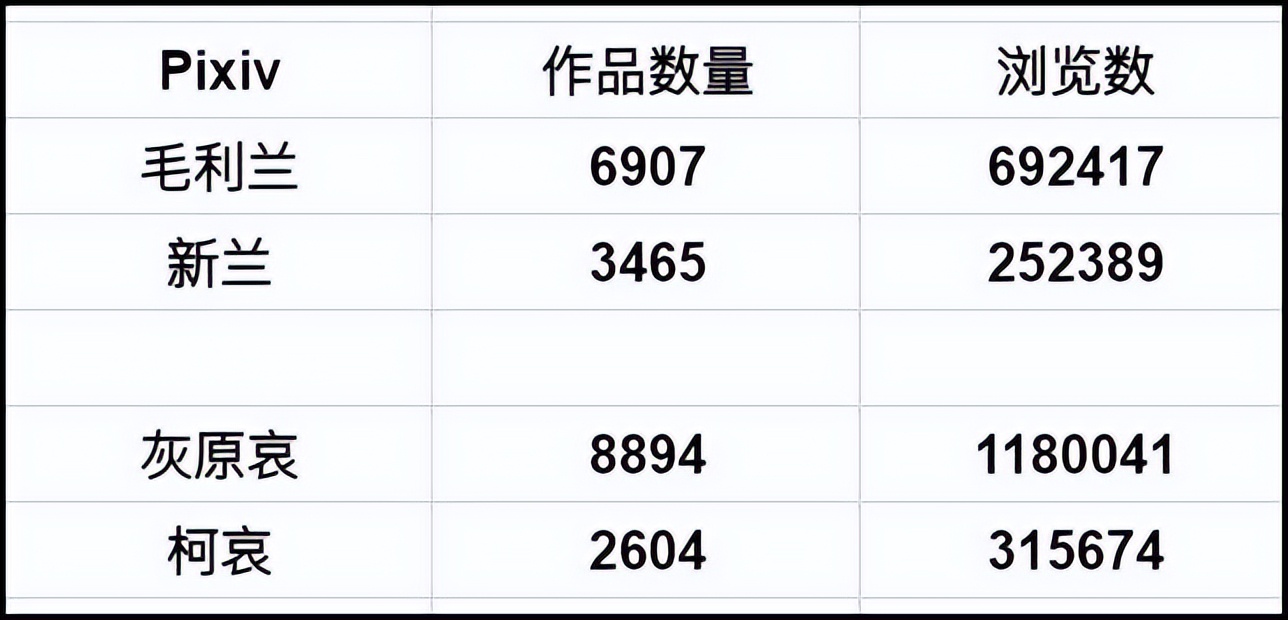 柯哀和新兰哪个人气高,柯哀新兰cp人气排名
