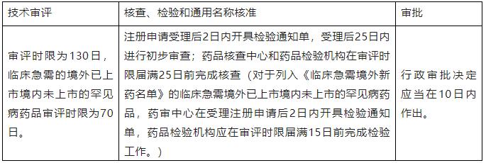 一文读懂专精特新超详细讲解,一文读懂项目审批制